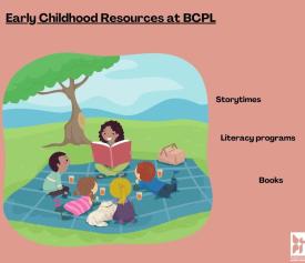 early childhood resources image 
